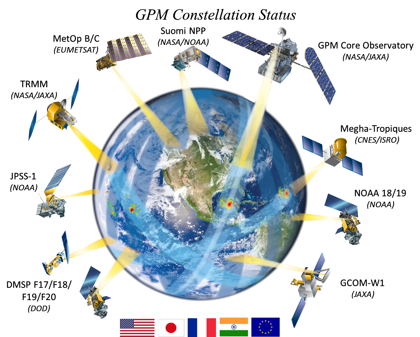 GPM Constellation Of Satellites Precipitation Education